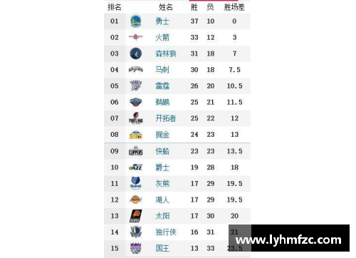 2008 NBA球队战绩排名及赛季总结